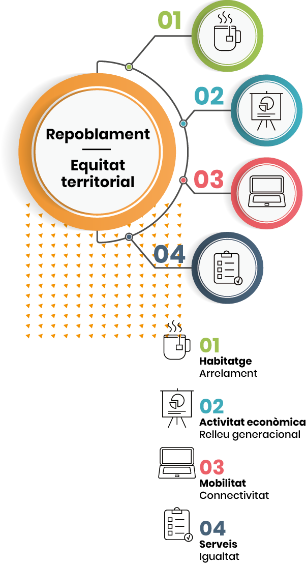 Infogràfic amb les finalitats de Microppbles de Cataluya